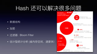 Hash Խܶ
? ݽṹ
? 
? ? : Bloom Filter
? ͳƷ (ʡڴռ䡢ٶȿ죩
 