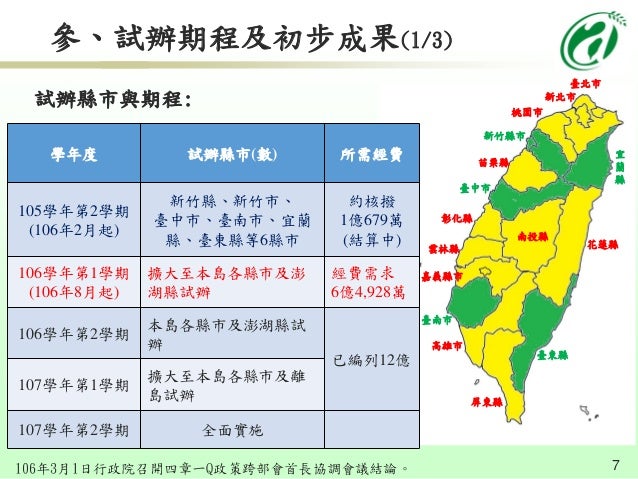 行政院簡報 農委會推動學校午餐採用在地食材