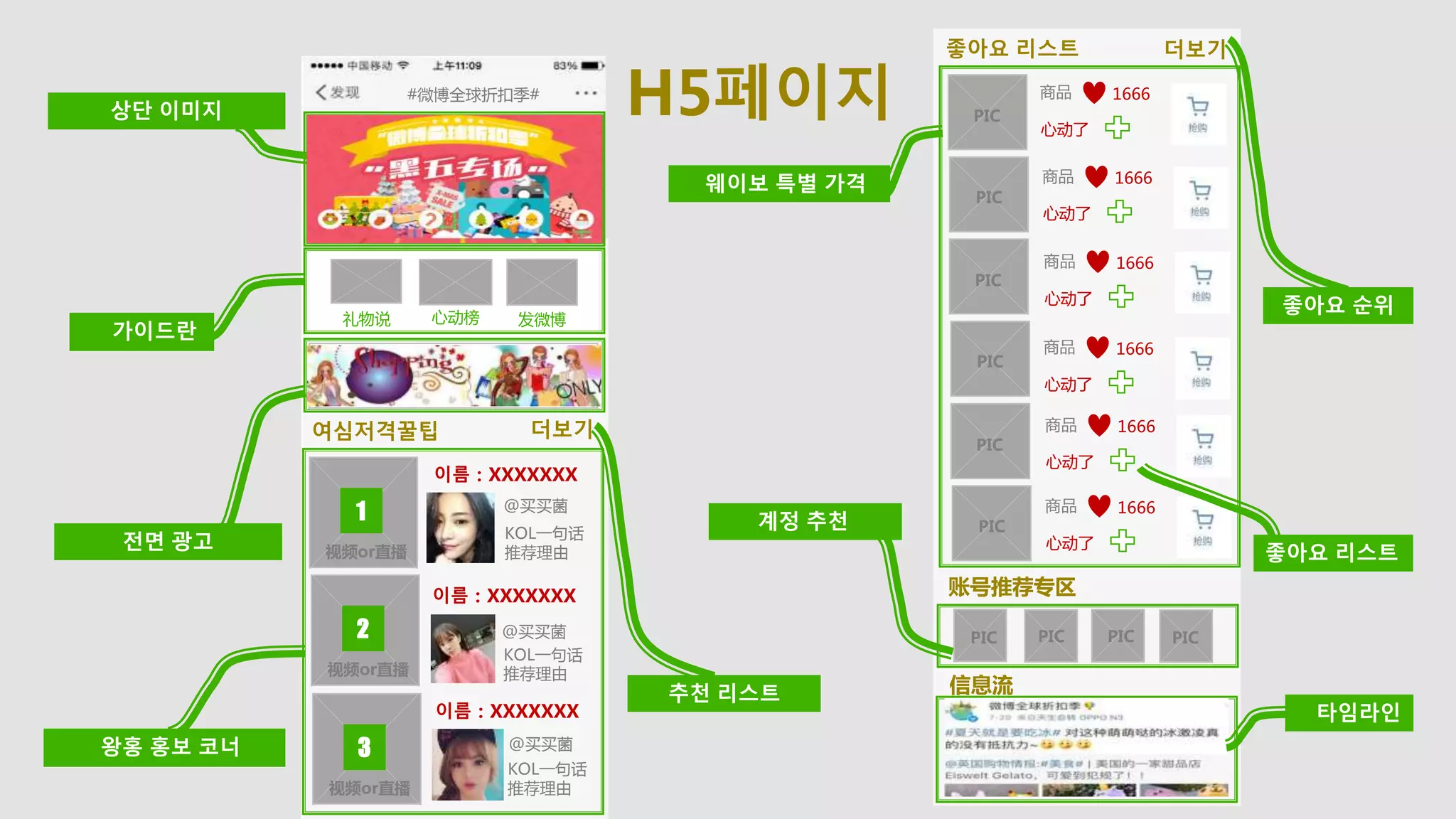 #微博全球折扣季#
상단 이미지
发微博礼物说 心动榜
가이드란
640*240
전면 광고
여심저격꿀팁
왕홍 홍보 코너
视频or直播
웨이보 특별 가격
더보기
더보기
PIC
PIC
商品
좋아요 리스트
PIC
PIC
PIC
PIC
1
KOL一句话
推荐理由
추천 리스트
이름：XXXXXXX
视频or直播
2
视频or直播
3
이름：XXXXXXX
이름：XXXXXXX
좋아요 순위
KOL一句话
推荐理由
KOL一句话
推荐理由
心动了
1666
商品
心动了
1666
商品
心动了
1666
商品
心动了
1666
商品
心动了
1666
商品
心动了
1666
账号推荐专区
PIC PIC PIC PIC
信息流
계정 추천
타임라인
좋아요 리스트
@买买菌
@买买菌
@买买菌
H5페이지
 