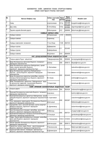 утасны жагсаалт | PDF