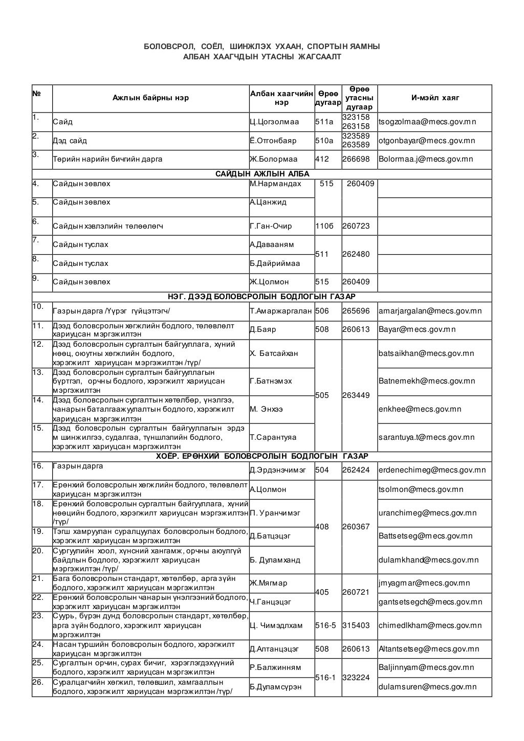 утасны жагсаалт