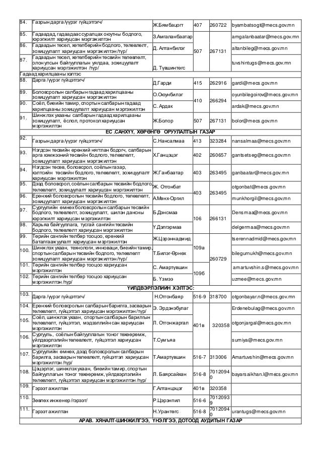 утасны жагсаалт