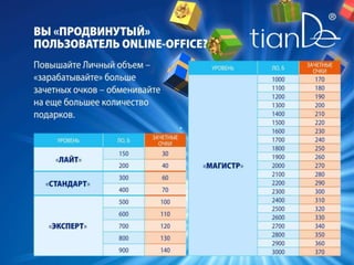 Стабильные продажи