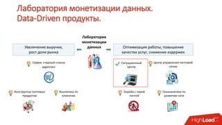 Лаборатория монетизации данных.
Data-Driven продукты.
Лаборатория
монетизации
данных Оптимизация работы, повышение
качества услуг, снижение издержек
Увеличение выручки,
рост доли рынка
Сервис «черный список
адресов»
Ситуационный
Центр
Центр управления почтовой
сетью
Конструктор почтовых
продуктов
Аналитика по
клиентам
Борьба с серой
почтой
Геоаналитика по
развитию сети
 