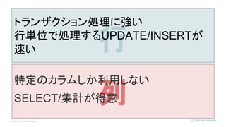 © Opt, Inc. All Rights Reserved.
列
行
トランザクション処理に強い
行単位で処理するUPDATE/INSERTが
速い
特定のカラムしか利用しない
SELECT/集計が得意
 