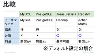 © Opt, Inc. All Rights Reserved.
比較
MySQL PostgeSQL TreasureData Redshift
アーキテ
クチャ
MySQL PostgreSQL Hadoop Actian
Matrix
指向 行 行 列 列
分散 ❌ ❌ ○ ○
料金 無償あり 無償あり 基本有償 有償のみ
※デフォルト設定の場合
 