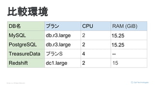 © Opt, Inc. All Rights Reserved.
DB名 プラン CPU RAM (GiB)
MySQL db.r3.large 2 15.25
PostgreSQL db.r3.large 2 15.25
TreasureData プランS 4 --
Redshift dc1.large 2 15
比較環境
 