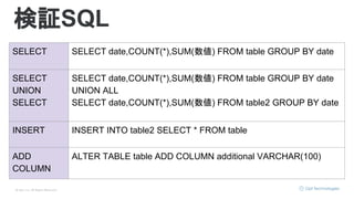 © Opt, Inc. All Rights Reserved.
検証SQL
SELECT SELECT date,COUNT(*),SUM(数値) FROM table GROUP BY date
SELECT
UNION
SELECT
SELECT date,COUNT(*),SUM(数値) FROM table GROUP BY date
UNION ALL
SELECT date,COUNT(*),SUM(数値) FROM table2 GROUP BY date
INSERT INSERT INTO table2 SELECT * FROM table
ADD
COLUMN
ALTER TABLE table ADD COLUMN additional VARCHAR(100)
 