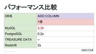 © Opt, Inc. All Rights Reserved.
パフォーマンス比較
DB名 ADD COLUMN
1億
MySQL 3.3h
PostgreSQL 0.2s
TREASURE DATA --
Redshift 2s
3回試行平均値
 