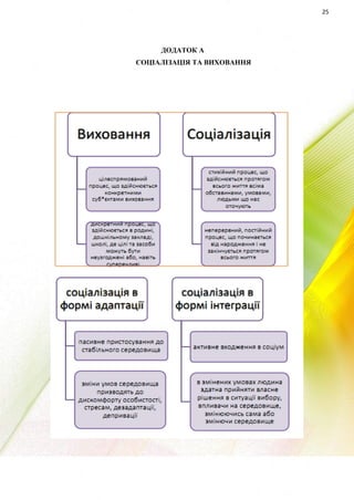 25
ДОДАТОК А
СОЦІАЛІЗАЦІЯ ТА ВИХОВАННЯ
 