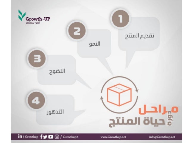 دورة حياة المنتج