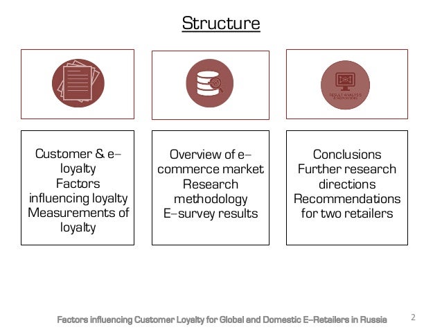 loyalty aspects in e commerce pdf