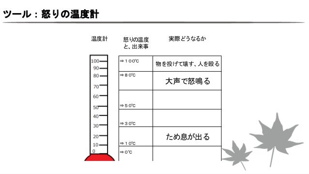 怒りの感情とアンガーマネジメント