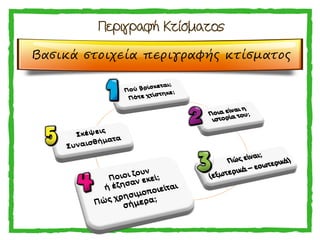 Περιγραφή κτίσματος | PPT