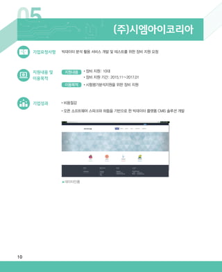 10
05
•비용절감
•‌오픈 소프트웨어 스파크와 하둡을 기반으로 한 빅데이터 플랫폼 CMIS 솔루션 개발
기업성과
(주)시엠아이코리아
▲데이터인폼
지원내용 및
이용목적
빅데이터 분석 활용 서비스 개발 및 테스트를 위한 장비 지원 요청기업요청사항
지원내용
이용목적 •시험평가분석지원을 위한 장비 지원
•장비 지원: 10대
•장비 지원 기간: 2015.11∼2017.01
ABRC-3.indd 10 2017-11-02 오전 1:31:11
 
