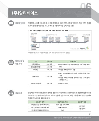 11
06
Ⅰ장비지원주요사례세종대 인공지능-빅데이터연구센터 산학협력사례집
인공지능-빅데이터연구센터의 장비를 활용하여 (주)알티베이스 컨소시움에서 개발한 복합형 스트림
데이터 실시간 분석 프레임워크의 테스트 성능을 향상시켰으며, 해당 기술은 여러 산업 전반에서
적용이 가능하도록 활용성을 높임
기업 장비지원 이용 목적
㈜알티베이스 서버 3대 ‌•‌분산 인메모리기반 실시간 복합형 고속 스트림 처리
엔진전자부품연구원 서버 2대
와이즈넛 서버 1대 •‌복합형 스트림 데이터 수집
세종대학교 서버 1대
‌•‌GPU, In-memory 기반 스트림 데이터 시각화 가속
기술
‌•‌복합형 스트림 데이터를 분석하기 위한 시각적 분석
시스템(서비스)
모비젠, 위즈온텍 서버 1대 •‌서버 모니터링
성능평가 항목 정량적 성능 목표 성능평가 방법
서버당 스트림 데이터 처리 속도 Storm 성능 대비 100%
공인기관
시험성적서
GPU 분산처리 코어 활용 개수 3000코어 이상
분산환경 인메모리 지원 개수 2노드
기업성과
(주)알티베이스
▲테스트베드에서 구성된 복합형 고속 스트림 빅데이터 처리 플랫폼
지원내용 및
이용목적
빅데이터 서버를 이용하여 분산 환경 인메모리·GPU 기반 스트림 빅데이터 처리·분석 프레임
워크의 성능 평가를 위한 테스트 베드를 구성하기위한 장비 지원 요청
기업요청사항
ABRC-3.indd 11 2017-11-02 오전 1:31:11
 
