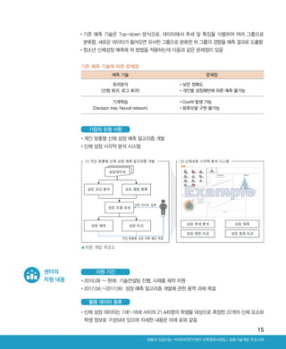 15
Ⅰ공동기술개발 주요사례세종대 인공지능-빅데이터연구센터 산학협력사례집
기존 예측 기술에 따른 문제점
•2016.08 ~ 현재: 기술컨설팅 진행, 시제품 제작 지원
•2017.04.~2017.09: 성장 예측 알고리즘 개발에 관한 용역 과제 체결
센터의
지원 내용
•‌개인 맞춤형 신체 성장 예측 알고리즘 개발
•‌신체 성장 시각적 분석 시스템
•‌기존 예측 기술은 Top-down 방식으로, 데이터에서 추세 및 특징을 식별하여 여러 그룹으로
분류함, 새로운 데이터가 들어오면 유사한 그룹으로 분류한 뒤 그룹의 경향을 예측 결과로 도출함
•‌청소년 신체성장 예측에 위 방법을 적용하는데 다음과 같은 문제점이 있음
기업의 요청 사항
지원 기간
예측 기술 문제점
회귀분석
(선형 회귀, 로그 회귀)
•낮은 정확도
•개인별 성장패턴에 따른 예측 불가능
기계학습
(Decision tree, Neural network)
•Overfit 발생 가능
•분류모델 구현 불가능
▲최종 개발 목표도
•‌신체 성장 데이터는 7세~18세 사이의 21,445명의 학생을 대상으로 측정한 22개의 신체 요소와
학생 정보로 구성되어 있으며 자세한 내용은 아래 표와 같음
활용 데이터 종류
ABRC-3.indd 15 2017-11-02 오전 1:31:12
 