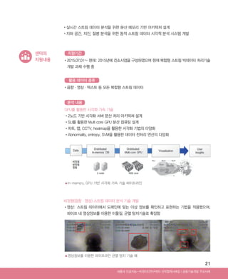 21
센터의
지원내용 •‌2015.07.01~ 현재: 2015년에 컨소시엄을 구성하였으며 현재 복합형 스트림 빅데이터 처리기술
개발 과제 수행 중
•‌음향·영상·텍스트 등 모든 복합형 스트림 데이터
GPU를 활용한 시각화 가속 기술
•2노드 기반 시각화 서버 분산 처리 아키텍쳐 설계
•SLI를 활용한 Multi core GPU 분산 컴퓨팅 설계
•차트, 맵, CCTV, heatmap을 활용한 시각화 기법의 다양화
•Abnormality, entropy, SVM을 활용한 데이터 전처리 연산의 다양화
비정형(음향·영상) 스트림 데이터 분석 기술 개발
•‌영상: 스트림 데이터에서 도메인에 맞는 이상 정보를 확인하고 표현하는 기법을 적용했으며,
파이프 내 영상정보를 이용한 이물질, 균열 탐지기술로 확장함
•‌실시간 스트림 데이터 분석을 위한 분산 메모리 기반 아키텍처 설계
•‌지하 공간, 지진, 질병 분석을 위한 동적 스트림 데이터 시각적 분석 시스템 개발
지원기간
활용 데이터 종류
분석 내용
▲In-memory, GPU 기반 시각화 가속 기술 파이프라인
▲영상정보를 이용한 파이프라인 균열 탐지 기술 예
Ⅰ공동기술개발 주요사례세종대 인공지능-빅데이터연구센터 산학협력사례집
ABRC-3.indd 21 2017-11-02 오전 1:31:12
 