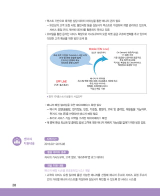 28
•‌텍스트 기반으로 축적된 상담 데이터 마이닝을 통한 매니저 관리 필요
- ‌유선상의 고객 요청 사항, 불만사항 등을 상담사가 텍스트로 작성하여 개별 관리하고 있으며,
서비스 품질 관리 개선에 데이터를 활용하지 못하고 있음
•‌모바일을 통한 온라인 서비스 확장으로 가사도우미의 오픈 마켓 공급 구조에 변화를 주고 있으며
다양한 고객 확보를 위한 방안 모색 중
•‌매니저 배정 필터링을 위한 데이터베이스 확장 필요
- ‌매니저 성향(꼼꼼함, 정리정돈, 반찬, 다림질, 평형대, 교체 및 클레임, 애완동물 가능여부,
원거리 가능 등)을 반영하여 매니저 배정 필요
- ‌추가로 서비스 가능 지역을 고려한 데이터베이스 확장
•‌매 중복 편성 최소화 및 클레임 발생 고객에 대한 매니저 재배치 가능성을 없애기 위한 방안 검토
▲향후 (주)홈스토리생활의 사업전략
센터의
지원내용 2015.03~2015.08
매니저 배정 시스템 프로토타입 V.0.1 개발
•‌고객의 서비스 요청 일자에 출장 가능한 매니저를 선정해 매니저 주소와 서비스 요청 주소지
간의 거리별 매니저 리스트를 작성하여 상담사가 확인할 수 있도록 한 서비스 시스템
자사의 가사도우미, 고객 정보, ‘대리주부’앱 로그 데이터
지원기간
개발 지원 내용
활용 데이터 종류
국내 최초 기업형 가사서비스 사업 시작
전국 망 운영 유일한 업체
오프라인 경쟁력 확보
6년간의 운영 노하우
Mobile (ON Line)
OFF LINE
(기존 ‘홈스토리’)
(신규 ‘대리주부’)
매니저 약 3000명
지사 및 직영 센터 40개, 이사청소 100개 지사
주요 타겟 40-50대
정형화, 프리미엄 서비스
‘직업소개업’ 기반
On Demand 위주(즉시성)
1:1 매칭 구조
기존 공급망+오픈마켓 공급구조
주요 타겟 30-40대
즉시성, 확장성 및 Casual서비스
‘직업정보 제공업’ 기반
ABRC-3.indd 28 2017-11-02 오전 1:31:13
 