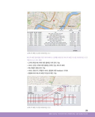 29
▲매니저 배정 시스템 프로토타입 V.0.1
▲매니저 배정 시스템 프로토타입 V.0.2
매니저 배정 필터링을 위한 데이터베이스 설계를 바탕으로 매니저 배정 시스템 프로토타입 V.0.2
개발 및 소스 코드 제공
•‌고객의 특정 매니저에 대한 클레임 이력 관리 가능
•‌서비스 요청 고객에 대한 클레임 이력이 있는 매니저 배제
•‌매니저들의 평점 관리 가능
•‌서비스 완료 후 고객들의 서비스 품질에 대한 feedback 수치화
•‌평점에 따라 매니저 배정 우선순위 확인 가능
Ⅰ공동기술개발 주요사례세종대 인공지능-빅데이터연구센터 산학협력사례집
ABRC-3.indd 29 2017-11-02 오전 1:31:13
 