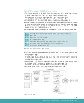 33
텍스트 분석(Text Analyzer): 속성별 분석(Attribute Analyzer)
•‌온라인 리뷰는 리뷰어의 의견을 포함한 문장과 의견을 포함하지 않은 문장으로 나눌 수 있고 이
중 의견을 포함한 문장은 의견 대상과 의견 대상을 표현하는 서술어로 구성됨
•‌리뷰 분석을 위해서는 도메인에 따른 의견 대상의 속성이나 특징 분석이 필수적
•‌리뷰 속성에 대한 의견 또는 감정 분석을 위해서는 리뷰로부터 속성을 추출해야 함
•‌속성은 어휘 형태소의 품사 분류 중 명사로만 구성되어 있기 때문에 속성 추출은 리뷰 내의 명사
들과 속성 사전을 비교하여 일치하는 명사를 추출하는 방식으로 이루어짐. 따라서 속성 추출을
위해서는 먼저 속성 사전 구축이 선행되어야 함
•‌속성 사전을 통해 속성별로 감정 분석을 할 수 있어 보다 더 정교한 의견 마이닝이 가능하게 함
•‌레스토랑의 속성 어휘 사전 구축을 위해 먼저 래퍼 기반 래퍼 기반 웹 크롤러를 이용해 레스토랑
리뷰 문서를 각각 수집
•‌수집한 문서들을 대상으로 형태소 분석을 하는데 속성 어휘는 명사로만 이뤄지기 때문에 다른
성분은 제거하고 명사만 추출함
•‌일반 문서와 레스토랑 리뷰 분석 결과 중 상위 N개의 명사 빈도수를 비교하여 레스토랑 리뷰의
명사 Set에서 일반 문서의 명사 Set을 제외하여 레스토랑 속성 사전 후보 작성
•‌수작업으로 결과를 보정하고 레스토랑 속성 계층을 정의해 사전 작성 완료
▲레스토랑 속성 어휘 사전 구축을 위한 알고리즘
▲속성 사전구축 흐름도
Ⅰ공동기술개발 주요사례세종대 인공지능-빅데이터연구센터 산학협력사례집
Step1	 래퍼 기반 웹 크롤러를 이용해 온라인 뉴스 문서와 특정 도메인 리뷰 문서 수집
Step2	 형태소 분석
Step3	 형태소 분석 결과 중 명사만 추출
Step4	 추출된 명사의 빈도수 측정
Step5	 일반 문서와 특정도메인 리뷰 분석 결과 중 상위 N개의 명사 빈도수 비교
Step6	 특정 도메인 리뷰의 명사 Set에서 일반 문서의 명사 Set을 제외
Step7	 수작업으로 도메인별 속성 계층 정의
ABRC-3.indd 33 2017-11-02 오전 1:31:13
 