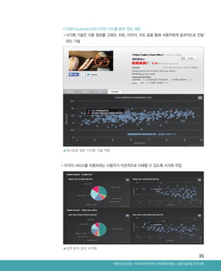 35
▲레스토랑 정보 시각화 기술 적용
▲상권 분석 결과 시각화
시각화(Visualization)와 다국어 처리를 통한 정보 제공
•‌시각화 기술은 각종 정보를 그래프, 차트, 이미지, 지도 등을 통해 사용자에게 효과적으로 전달
하는 기술
•각각의 서비스를 이용하려는 사용자가 직관적으로 이해할 수 있도록 시각화 작업
Ⅰ공동기술개발 주요사례세종대 인공지능-빅데이터연구센터 산학협력사례집
ABRC-3.indd 35 2017-11-02 오전 1:31:13
 