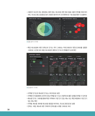36
▲업종 분석 시각화
▲감성분석 시각화
•‌사용자가 보고자 하는 랭킹정보, 통계 정보, 레스토랑 관련 정보 등을 사용자 편의를 위해 파이
차트, 히스토그램, 음성합성 등이 포함된 멀티미디어 프리젠테이션 기법 등을 통한 디스플레이
•‌특정 레스토랑에 대한 만족도와 인기도 추이 그래프는 막대그래프와 꺾은선그래프를 결합한
그래프로 시간에 따라 해당 레스토랑의 평판과 인기도의 변화를 한 눈에 확인
•‌지역별 인기도와 메뉴별 인기도는 파이차트로 표현
•‌지역별 인기도를 통해 소비자의 관심 지역을 알 수 있고 간접적으로 좋은 상권을 유추할 수 있게 함
•‌메뉴별 인기도 그래프를 통해 특정 지역에서 가장 인기 있는 메뉴 또는 특정 매장에서 가장 인기
있는 메뉴 확인
•‌지역별, 메뉴별, 테마별 레스토랑 랭킹을 파이차트, 히스토그램 등으로 설명
•‌만족도: 매장, 메뉴에 대한 구매자의 만족도를 시계열 그래프로 처리
ABRC-3.indd 36 2017-11-02 오전 1:31:13
 