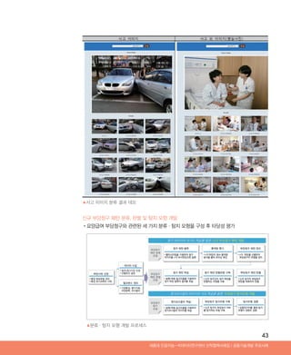 43
신규 부당청구 패턴 분류, 판별 및 탐지 모형 개발
•‌요양급여 부당청구와 관련된 세 가지 분류·탐지 모형을 구성 후 타당성 평가
▲사고 이미지 분류 결과 데모
▲분류·탐지 모형 개발 프로세스
Ⅰ공동기술개발 주요사례세종대 인공지능-빅데이터연구센터 산학협력사례집
ABRC-3.indd 43 2017-11-02 오전 1:31:14
 