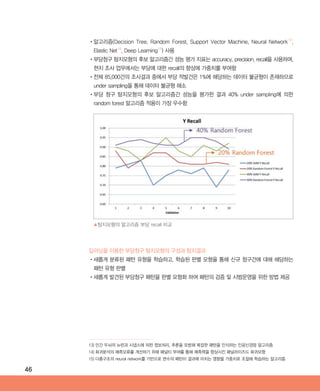 46
•‌알고리즘(Decision Tree, Random Forest, Support Vector Machine, Neural Network13)
,
Elastic Net14)
, Deep Learning15)
) 사용
•‌부당청구 탐지모형의 후보 알고리즘간 성능 평가 지표는 accuracy, precision, recall을 사용하며,
현지 조사 업무에서는 부당에 대한 recall의 향상에 가중치를 부여함
•‌전체 85,000건의 조사결과 중에서 부당 적발건은 1%에 해당하는 데이터 불균형이 존재하므로
under sampling을 통해 데이터 불균형 해소
•‌부당 청구 탐지모형의 후보 알고리즘간 성능을 평가한 결과 40% under sampling에 의한
random forest 알고리즘 적용이 가장 우수함
▲탐지모형의 알고리즘 부당 recall 비교
딥러닝을 이용한 부당청구 탐지모형의 구성과 탐지결과
•‌새롭게 분류된 패턴 유형을 학습하고, 학습된 판별 모형을 통해 신규 청구건에 대해 해당하는
패턴 유형 판별
•‌새롭게 발견된 부당청구 패턴을 판별 모형화 하여 패턴의 검증 및 시범운영을 위한 방법 제공
13) 인간 두뇌의 뉴런과 시냅스에 의한 정보처리, 추론을 모방해 복잡한 패턴을 인식하는 인공신경망 알고리즘
14) 회귀분석의 예측오류를 개선하기 위해 패널티 부여를 통해 예측력을 향상시킨 패널라이즈드 회귀모형
15) 다층구조의 neural network를 기반으로 변수의 패턴이 결과에 미치는 영향을 가중치로 조절해 학습하는 알고리즘
ABRC-3.indd 46 2017-11-02 오전 1:31:14
 