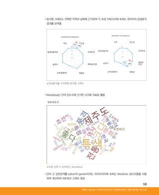 59
Ⅰ공동기술개발 주요사례세종대 인공지능-빅데이터연구센터 산학협력사례집
•‌방사형 그래프는 선택한 지역과 날짜에 근거하여 각 속성 카테고리에 속하는 데이터의 감성분석
결과를 보여줌
•‌Wordcloud는 단어 빈도수에 근거한 시각화 자료로 활용
•‌단어 간 상관관계를 python의 gensim이라는 라이브러리에 속하는 Word2vec 알고리즘을 사용
하여 계산하여 네트워크 그래프 생성
▲감성분석을 시각화한 방사형 그래프
▲속성 선택 시 보여주는 Wordcloud
ABRC-3.indd 59 2017-11-02 오전 1:31:15
 