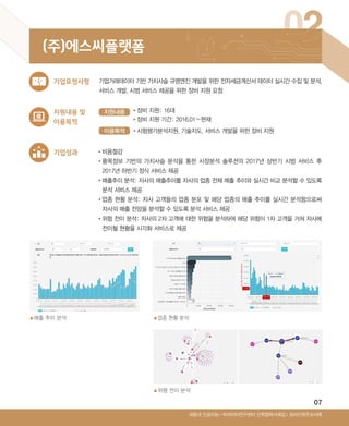 07
Ⅰ장비지원주요사례세종대 인공지능-빅데이터연구센터 산학협력사례집
▲위험 전이 분석
•비용절감
•‌품목정보 기반의 가치사슬 분석을 통한 시장분석 솔루션의 2017년 상반기 시범 서비스 후
2017년 하반기 정식 서비스 제공
•‌매출추이 분석: 자사의 매출추이를 자사의 업종 전체 매출 추이와 실시간 비교 분석할 수 있도록
분석 서비스 제공
•‌업종 현황 분석: 자사 고객들의 업종 분포 및 해당 업종의 매출 추이를 실시간 분석함으로써
자사의 매출 전망을 분석할 수 있도록 분석 서비스 제공
•‌위험 전이 분석: 자사의 2차 고객에 대한 위험을 분석하여 해당 위험이 1차 고객을 거쳐 자사에
전이될 현황을 시각화 서비스로 제공
▲매출 추이 분석 ▲업종 현황 분석
지원내용 및
이용목적
기업거래데이터 기반 가치사슬 규명엔진 개발을 위한 전자세금계산서 데이터 실시간 수집 및 분석,
서비스 개발, 시범 서비스 제공을 위한 장비 지원 요청
기업요청사항
기업성과
지원내용
이용목적 •‌시험평가분석지원, 기술지도, 서비스 개발을 위한 장비 지원
•장비 지원: 16대
•장비 지원 기간: 2016.01∼현재
02(주)에스씨플랫폼
ABRC-3.indd 7 2017-11-02 오전 1:31:10
 