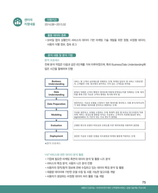 75
YAP’서비스에 대한 데이터 분석 활용
•‌기업에 필요한 마케팅 측면의 데이터 분석 및 활용 니즈 분석
•‌서비스의 특징 분석, 사용자 니즈 분석 진행
•‌사용자의 정적/동적 정보에 관해 수집하고 있는 데이터 특징 분석 및 활용
•‌대용량 데이터에 기반한 모델 수립 및 사용 가능한 알고리즘 개발
•‌사용자가 생성하는 비정형 데이터 처리 활용 기술 개발
Ⅰ공동기술개발 주요사례세종대 인공지능-빅데이터연구센터 산학협력사례집
▲분석 프로세스
2014.08~2015.02
지원기간
•‌모바일 앱의 상황인지 서비스의 데이터 기반 마케팅 기술 개발을 위한 정형, 비정형 데이터,
사용자 식별 정보, 접속 로그
활용 데이터 종류
센터의
지원내용
분석 프로세스
전체 분석 작업은 다음과 같은 6단계를 거쳐 이루어졌으며, 특히 Business/Data Understanding에
많은 시간을 할애하여 진행
분석 내용 및 분석 기법
ABRC-3.indd 75 2017-11-02 오전 1:31:16
 
