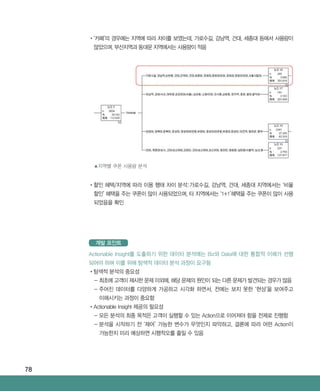78
•‌‘카페’의 경우에는 지역에 따라 차이를 보였는데, 가로수길, 강남역, 건대, 세종대 등에서 사용량이
많았으며, 부산지역과 동대문 지역에서는 사용량이 적음
•‌할인 혜택/지역에 따라 이용 행태 차이 분석:가로수길, 강남역, 건대, 세종대 지역에서는 ‘비율
할인’ 혜택을 주는 쿠폰이 많이 사용되었으며, 타 지역에서는 ‘1+1’혜택을 주는 쿠폰이 많이 사용
되었음을 확인
▲지역별 쿠폰 사용량 분석
Actionable Insight를 도출하기 위한 데이터 분석에는 Biz와 Data에 대한 통합적 이해가 선행
되어야 하며 이를 위해 탐색적 데이터 분석 과정이 요구됨
•탐색적 분석의 중요성
- ‌최초에 고객이 제시한 문제 이외에, 해당 문제의 원인이 되는 다른 문제가 발견되는 경우가 많음
- ‌주어진 데이터를 다양하게 가공하고 시각화 하면서, 전에는 보지 못한 ‘현상’을 보여주고
이해시키는 과정이 중요함
•Actionable Insight 제공의 필요성
- ‌모든 분석의 최종 목적은 고객이 실행할 수 있는 Action으로 이어져야 함을 전제로 진행함
- ‌분석을 시작하기 전 ‘제어’ 가능한 변수가 무엇인지 파악하고, 결론에 따라 어떤 Action이
가능한지 미리 예상하면 시행착오를 줄일 수 있음
개발 포인트
ABRC-3.indd 78 2017-11-02 오전 1:31:16
 