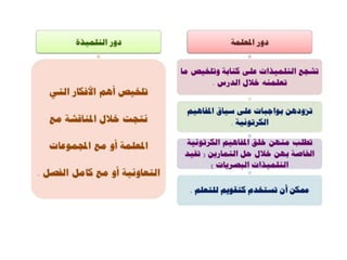 التعلم النشط  وحدة اللغة العربية