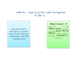 ‫واسعة‬‫تعلم‬‫اتيجية‬‫ر‬‫است‬
‫تنشيط‬ ‫إلى‬ ‫تهدف‬ ،‫االستخدام‬
‫وجعل‬،‫السابقة‬ ‫الطالب‬ ‫معرفة‬‫ها‬
‫باملعل‬‫لربطها‬،‫تكاز‬‫ر‬‫ا‬ ‫نقطة‬‫ومات‬
‫يتعلمها‬‫التي‬ ‫الجديدة‬"
What I know? : K،
‫بها‬‫ويقصد‬:‫عن‬ ‫أعرف‬ ‫ماذا‬
‫؟‬‫املوضوع‬What I want
to: Wlearn ?‫بها‬‫ويقصد‬ ،:
‫؟‬ ‫أتعلم‬‫أن‬‫يد‬‫ر‬‫أ‬ ‫ماذا‬What I
learned? :L،‫و‬‫بها‬ ‫يقصد‬
:‫؟‬ ‫تعلمت‬ ‫ماذا‬
‫إستراتيجية‬‫أعرف‬ ‫ماذا‬–‫أعرف‬ ‫أن‬ ‫أريد‬ ‫ماذا‬-‫تعلمت‬ ‫ماذا‬
K – W – L
 