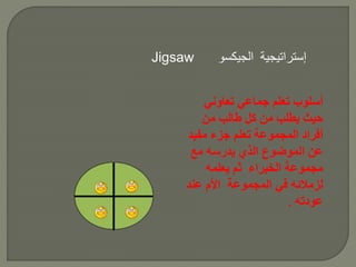 ‫إستراتيجية‬‫الجيكسو‬Jigsaw
‫تعاوني‬ ‫جماعي‬ ‫تعلم‬ ‫أسلوب‬
‫من‬ ‫طالب‬ ‫كل‬ ‫من‬ ‫يطلب‬ ‫حيث‬
‫مفي‬ ‫جزء‬ ‫تعلم‬ ‫المجموعة‬ ‫أفراد‬‫د‬
‫مع‬ ‫يدرسه‬ ‫الذي‬ ‫الموضوع‬ ‫عن‬
‫يعلمه‬ ‫ثم‬ ‫الخبراء‬ ‫مجموعة‬
‫عند‬ ‫األم‬ ‫المجموعة‬ ‫في‬ ‫لزمالئه‬
‫عودته‬.
 