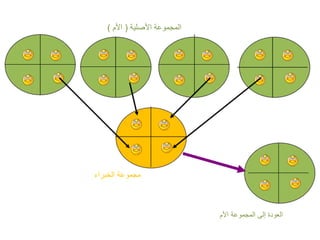 ‫األم‬ ‫المجموعة‬ ‫إلى‬ ‫العودة‬
‫الخبراء‬ ‫مجموعة‬
‫األصلية‬ ‫المجموعة‬(‫األم‬)
 