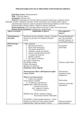 Ұйымдастырылған оқу іс-әрекетінің технологиялық картасы
Білім беру саласы. «Коммуникация»
ҰОҚ. Сөйлеуді дамыту.
Тақырыбы. «Жомарт күз»
Мақсаты. Балаларды күз мезгілін бақылату арқылы маусымдық өзгерістер жайлы
білімдерін кеңейту. Қоршаған ортадағы табиғат өзгерістері, күзгі адамдар еңбегі туралы
тапсырмаларды орындату арқылы ойларын грамматикалық формада жеткізе білуге,
байланыстырып сөйлеуге үйрету. Табиғатты аялауға тәрбиелеу.
Керекті құралдар: Күзгі аула бағы бейнеленген сурет, мақал-мәтелдер жинағы.
Билингвальдік компонент: Жомарт күз- щедрая осень
Әрекет кезеңдері Тәрбиешінің іс-әрекеті Балалардың іс-
әрекеті
Мотивациялық
қозғаушы
Балаларды шаттық шеңберіне шақыру. Көздерін
жұмып, күз мезгілін көз алдарына келтіруді
ұсыну.
Балалар бір-бірлеріне
шат тық сыйлайды,
көздерін жұмады, не
елестеткенін айтады.
Ұйымдастыру –
іздену.
1.Тірек сұрақтар:
1. Жылдың қай мезгілі?
2. Күзде неше ай болады?
3. Күз екенін қалай білді?
4. Неліктен жомарт күз дейміз?
5. Күздегі адамдар еңбегі қандай?
6. Сендерге күз ұнай ма?
7. Несімен ұнайды?
8. Күз туралы не білеміз?
Күз туралы тақпақ айту.
Күз айлары тамаша
Сабан тойы жараса
Жемісін мол сыйлаған
Қыркүйек, қазан, қараша.
Дидактикалық ойын: «Жапырағына қарап
таны» К № 49
Мақал- мәтелдер жаттау.
1. Еңбек етсен ерінбей
Тояды қарнын тіленбей.
2. Ел байлығы, жер байлығы.
Сергіту сәті. Тербелейді ағаштар.
Алдымнан жел еседі
Кіп –кішкентай ағаштар
Су құйғанда өседі.
Жұмбақ шешу. Жазда жоғарыда тұрады,
Күзде жерге қонады? (Жапырақ)
М. Әлімбай « Сары жапырақ жауғанда » (хрест.
Көркем/ә )өлеңін оқу.Сөздік жұмыс жүргізу,
сұрақтар беру. Суретпен жұмыс. Сөйлем
Балалардың
жауаптары.
Тақпақты қайталайды
Қай ағаштың
жапырағы екенін
ажыратады.
Қайталайды
Сергітуді қимылмен
орындайды.
Өлеңді тыңдайды,
сурет бойынша
 