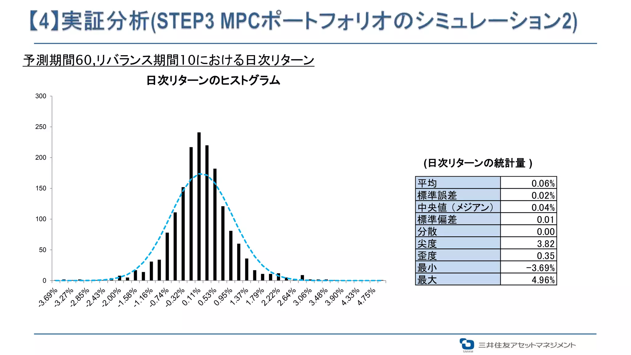 モデル予見制御に基づくペアトレード戦略 | PPTX