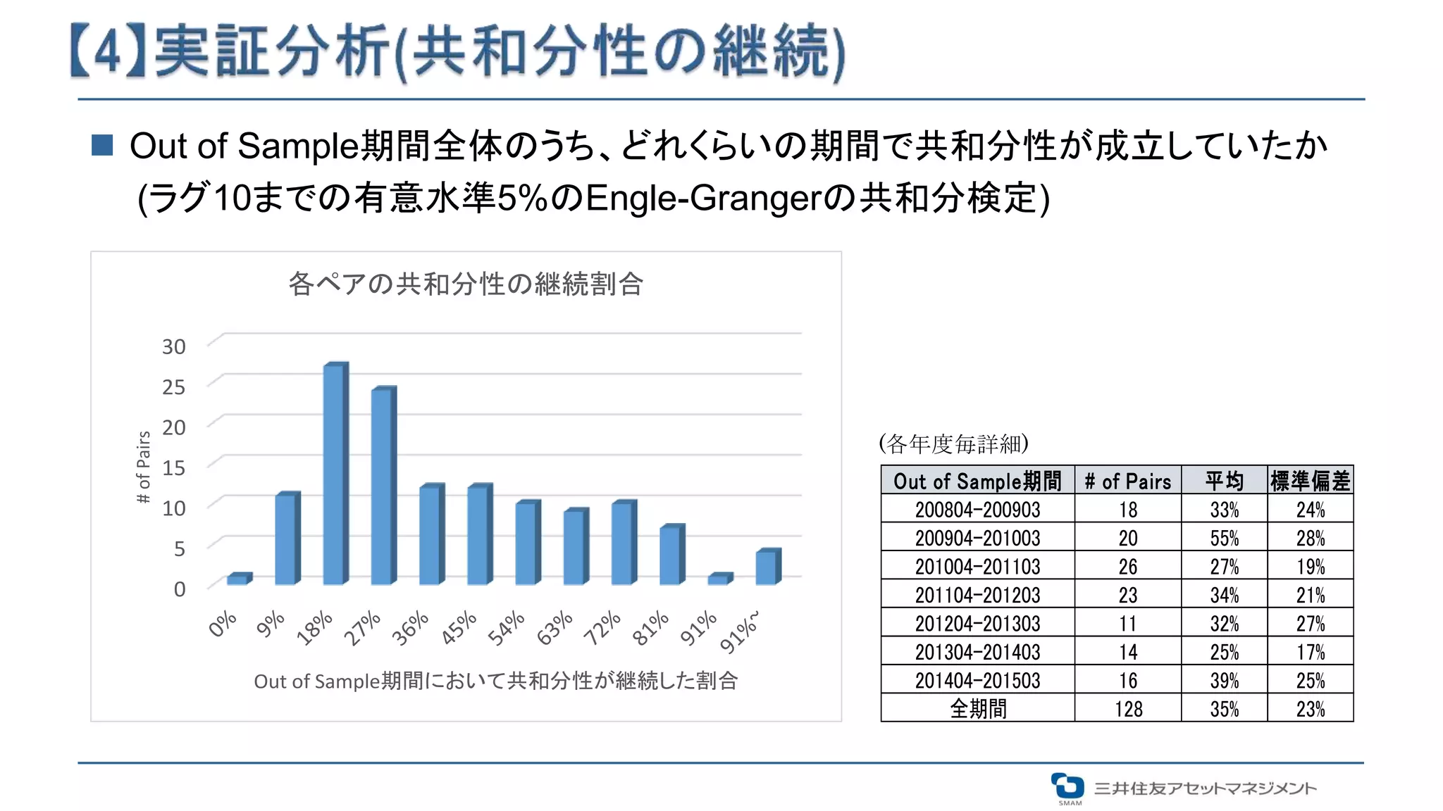 実践的ペアトレーディングの理論 : 2つの株式で安定収益を獲得する方法