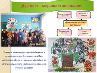 Духовно-моральне
виховання
 