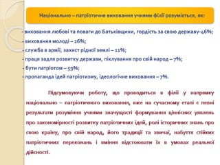 Цукуринська філія ЗОШ №6:Патріотизм виховується з дитинства