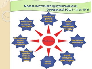 Цукуринська філія ЗОШ №6:Патріотизм виховується з дитинства