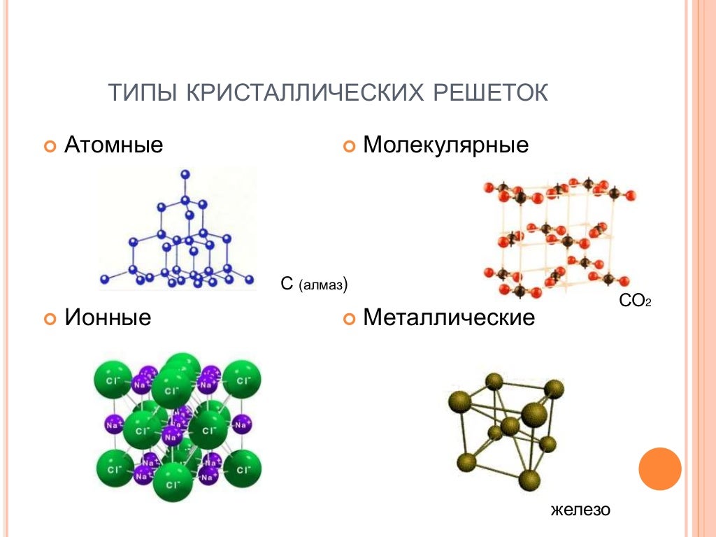 Виды атомных кристаллических решеток. Атомный Тип кристаллической решетки. Типы кристаллических решёток (атомная, молекулярная, ионная). Алмаз Тип кристаллической решетки ионная. Кристаллические решетки ионные атомные молекулярные и металлические.