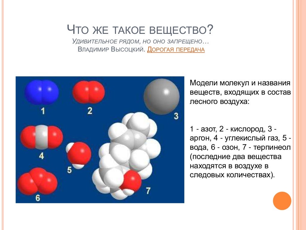 Модели молекул отражают характерные особенности реальных объектов. Модель молекулы азота моделирование. Модели молекул веществ. Модели молекул и их названия. Состав молекулы в химии.