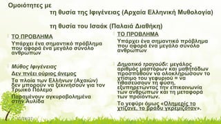 11/14/17
Ομοιότητες με
τη θυσία της Ιφιγένειας (Αρχαία Ελληνική Μυθολογία)
τη θυσία του Ισαάκ (Παλαιά Διαθήκη)
 ΤΟ ΠΡΟΒΛΗΜΑ
Υπάρχει ένα σημαντικό πρόβλημα
που αφορά ένα μεγάλο σύνολο
ανθρώπων
 Μύθος Ιφιγένειας
Δεν πνέει ούριος άνεμος
Τα πλοία των Ελλήνων (Αχαιών)
δεν μπορούν να ξεκινήσουν για τον
Τρωικό Πόλεμο
Παραμένουν αγκυροβολημένα
στην Αυλίδα
 ΤΟ ΠΡΟΒΛΗΜΑ
Υπάρχει ένα σημαντικό πρόβλημα
που αφορά ένα μεγάλο σύνολο
ανθρώπων
 Δημοτικό τραγούδι: μεγάλος
αριθμός μαστόρων και μαθητάδων
προσπαθούν να ολοκληρώσουν το
χτίσιμο του γεφυριού = να
τιθασεύσουν τη φύση,
εξυπηρετώντας την επικοινωνία
των ανθρώπων και τη μεταφορά
των προϊόντων.
Το γεφύρι όμως «Ολημερίς το
χτίζανε, το βράδυ γκρεμιζόταν».
 