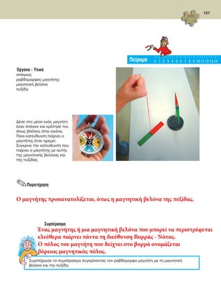 127
Όργανα - Υλικά
σπάγκος
ραβδόμορφος μαγνήτης
μαγνητική βελόνα
πυξίδα
Δέσε στο μέσο ενός μαγνήτη
έναν σπάγκο και κράτησέ τον,
όπως βλέπεις στην εικόνα.
Ποια κατεύθυνση παίρνει ο
μαγνήτης όταν ηρεμεί;
Σύγκρινε την κατεύθυνση που
παίρνει ο μαγνήτης με αυτήν
της μαγνητικής βελόνας και
της πυξίδας.
Πείραμα 0 1 2 3 4 5 6 7 8 9 10 11 121314
Συμπλήρωσε το συμπέρασμα συγκρίνοντας τον ραβδόμορφο μαγνήτη με τη μαγνητική
βελόνα και την πυξίδα.
Συμπέρασμα
___________________________________________________________________________________________________________________________________________________________________
___________________________________________________________________________________________________________________________________________________________________
___________________________________________________________________________________________________________________________________________________________________
___________________________________________________________________________________________________________________________________________________________________
.Παρατήρηση
________________________________________________________________________________________________________________________________________________________________________________________________
________________________________________________________________________________________________________________________________________________________________________________________________
________________________________________________________________________________________________________________________________________________________________________________________________
FYSIKA ST DIMOT ERGASION.indb 127 27/12/2012 11:50:30 πμ
Ο μαγνήτης προσανατολίζεται, όπως η μαγνητική βελόνα της πυξίδας.
Ένας μαγνήτης ή μια μαγνητική βελόνα που μπορεί να περιστρέφεται
ελεύθερα παίρνει πάντα τη διεύθυνση Bορράς - Nότος.
Ο πόλος του μαγνήτη που δείχνει στο βορρά ονομάζεται
βόρειος μαγνητικός πόλος.
 