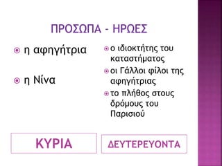 ΚΥΡΙΑ ΔΕΥΤΕΡΕΥΟΝΤΑ
 η αφηγήτρια
 η Νίνα
 ο ιδιοκτήτης του
καταστήματος
 οι Γάλλοι φίλοι της
αφηγήτριας
 το πλήθος στους
δρόμους του
Παρισιού
 