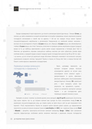 ДО РЕФОРМИ РИНКУ ЗЕМЛІ В УКРАЇНІ09
Заради справедливості варто відзначити, що кількість землекористувачів куди менша - близько 1,9 млн.; це
означає, що навіть незважаючи на вкрай несприятливе інституційне середовище, процес укрупнення аграрних
господарств загальмувати в повній мірі не вдалося. У той же час середня площа кожної "одиниці"
сільськогосподарського виробництва в рослинництві (тваринництво як серйозний елемент економіки і
експорту ми не розглядаємо) в Україні в 3,2 рази менша, ніж у Франції, в 5,2 рази менша, ніж в Великобританії,
і майже в 7,4 рази менша, ніж в Чехії. Тимчасом, статистика по провідних країнах-виробниках аграрної продукції
вказує на те, що найбільш ефективними є досить великі аграрні підприємства: в Голландії, Данії, Чехії та
Німеччині, де врожайність зернових залишається найбільш високою для своїх субрегіонів, розміри ферм
особливо великі, а середній продаж аграрної продукції одним господарством досягає від 162 до 303 тис. євро -
і це значить, що всі останні дії української влади об'єктивно обмежують можливості поступального прогресу
національного аграрного сектора, "зрушуючи" Україну в сторону не Польщі або Чехії, а скоріше Болгарії або
Румунії з їхніми відносно невеликими господарствами.
Приходять на ринок і іноземці: за різними даними, вони орендують від 2,1% до 6% українських сільгоспугідь
(ряд оцінок свідчить про те, що іноземні компанії вже сьогодні de facto контролюють понад 2 млн. га
українських сільськогосподарських угідь, що ставить країну на третє місце в світі за цим показником після
Індонезії і Росії); перспективність України як аграрної країни визнана доволі широко, що підкреслюється
присутністю на ринку як власне аграрних (таких як Louis Dreyfus або NCH), так і сервісних (перш за все Risoil
і Allseeds) і, зрозуміло, транспортно-логістичних компаній (наприклад, Bunge і Cofco). Крім заповнення
недоліків інфраструктури, особливою увагою іноземних інвесторів в українське сільське господарство
Варто, щоправда, відзначити, що
всупереч складним умовам, багатьом
агрохолдингам вдалося за останні роки
консолідувати істотні земельні наділи і
використовувати їх досить ефективно.
Десятьма найбільшими сільгоспкомпаніями
використовується близько 15% української
ріллі, і вони показують цілком гідні
результати: так, врожайність пшениці -
третьої за значимістю експортної культури
України - в цих господарствах удвічі
перевищує середній показник в інших.
Порівняльні розміри селянського
господарства, в середньому, %
100
320
740
Україна Польща Франція
 