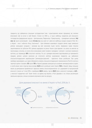 26
IV. Земельна реформа в Росії: чи варто повторювати?
товариств, що займаються сільським господарством (чим і користувалися великі підприємці, які платили
власникам паїв за вступ в свій бізнес). Станом на 2009 р., в трьох найбільш придатних для сільського
господарства федеральних округах - Центральному, Південному і Приволзькому, - громадянам належало 74,6
млн. га, тоді як організаціям - всього 6,1 млн. га, хоча саме тут і діяли всі найбільші аграрні холдинги Росії. Як і
в Україні - хоча і набагато більш "витончено" - були обмежені можливості продати землю: виділ земельної
ділянки залишався складним і залежав від волі власників інших часток; переважне право покупки
закріплювалося за суб'єктом РФ і ділянка надходила на ринок тільки в разі відмови і за ціною, не нижчою за
пропоновану спочатку; не могли бути власниками землі іноземні громадяни і компанії з часткою іноземного
капіталу, що перевищує 50% статутного капіталу. По суті, громадян-власників підштовхували до прихованого
продажу ділянок шляхом внесення до статутного капіталу акціонерних товариств, що займалися
сільськогосподарським виробництвом (землекористуванням) - практично тільки російських. При цьому
необхідно враховувати, що через обмеженість земель сільськогосподарського призначення в Росії (їх частка в
території країни становить 13% проти 70% в Україні) держава залишається основним землевласником в країні:
в особі різних своїх структур вона володіє 92,2% всієї російської землі (проти 17,9% в Україні). Дещо меншою
мірою це домінування проявляється і відносно земель сільгосппризначення: тут у державній та муніципальній
власності станом на 1 січня 2016 р. перебувало 66,5% земель, тоді як 29,0% були у власності громадян, а 4,5% -
у власності юридичних осіб. Таким чином, на відміну від України, в Росії держава є не стільки регулятором
земельних відносин, скільки основним власником землі як ресурсу.
uifuture.org
Доля державної власності на землю в Україні та Росії, 2016 рік, %
Приватна власність Державна власність
47,8%
Україна
52,2%
66,5%
Росія
33,5%
 